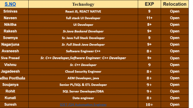 QA Automation Engineer Jobs Hotlist, UI Developer, Sr. C++ Developer, Software Engineer, C++ Developer-Quick-hire-now