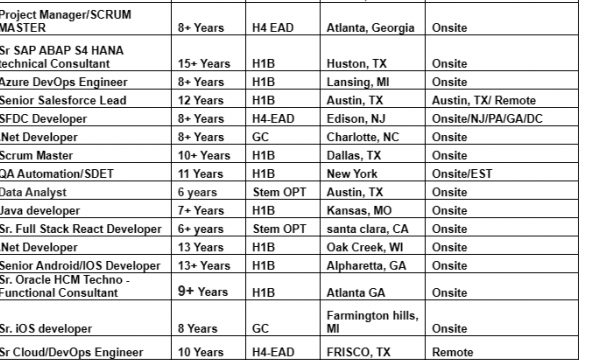 QA Automation Jobs Hotlist, .Net Developer, Java developer, Mainframe Developer-Quick-hire-now