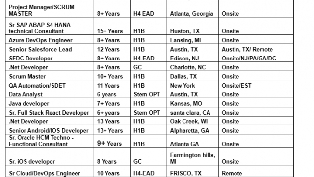 QA Automation Jobs Hotlist, .Net Developer, Java developer, Mainframe Developer-Quick-hire-now