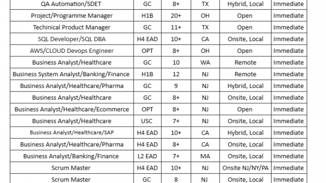 QA Automation Jobs hotlist, SQL Developer, Business Analyst, Scrum Master-Quick-hire-now