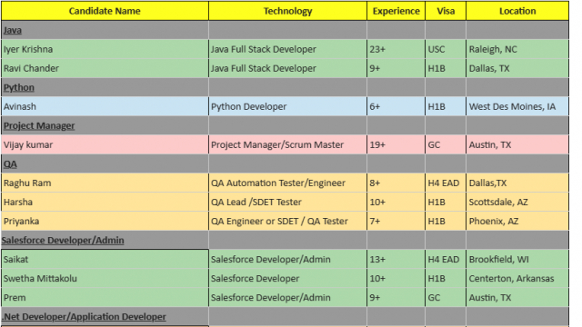 QA Automation Tester Jobs Hotlist, Salesforce Developer, .Net Fullstack Developer-Quick-hire-now