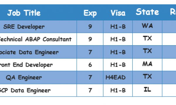 QA Engineer Jobs Hotlist SRE Developer, Senior Technical ABAP Consultant-Quick-hire-now