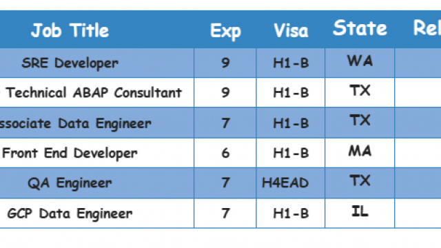 QA Engineer Jobs Hotlist SRE Developer, Senior Technical ABAP Consultant-Quick-hire-now
