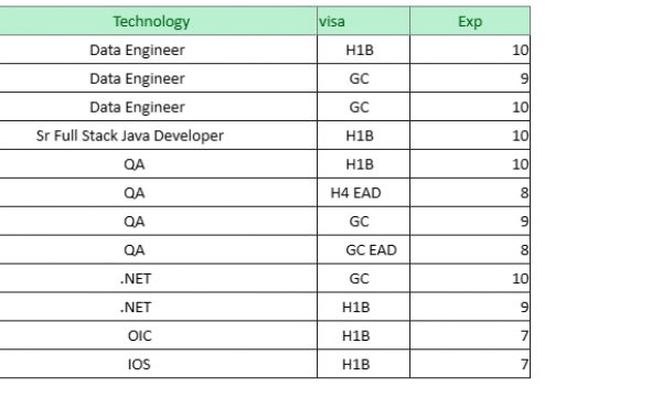 QA Jobs Hotlist, .NET, Data Engineer, Sr Full Stack Java Developer-Quick-hire-now