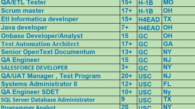 QA Jobs Hotlist Scrum Master, Java Developer, Salesforce Developer-Quick-hire-now