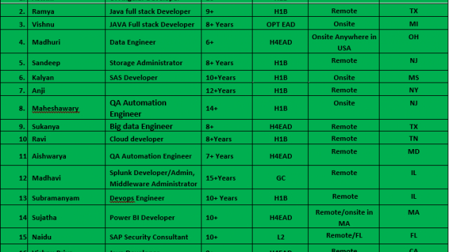 QA Jobs Hotlist, UI Angular Developer, Java FSD, SAS Developer-Quick-hire-now