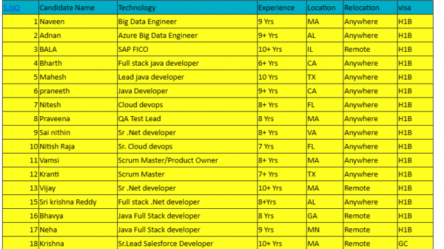 QA Test Lead Jobs Hotlist, Big Data Engineer, Lead java developer, Sr .Net developer-Quick-hire-now
