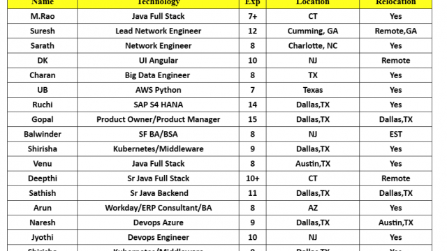 Salesforce Jobs HOTLIST, Java Full Stack, UI Angular, AWS Python, ETL Informatica-Quick-hire-now