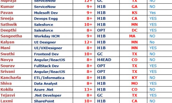 Salesforce Jobs Hotlist Project Manager, UI/UXDesigner, SharePoint, .Net Developer-Quick-hire-now