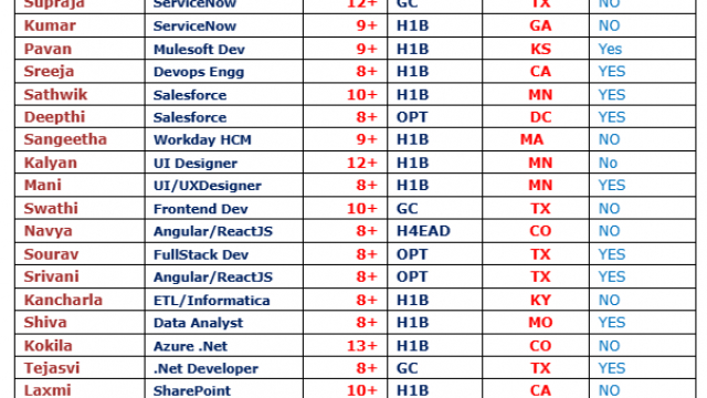 Salesforce Jobs Hotlist Project Manager, UI/UXDesigner, SharePoint, .Net Developer-Quick-hire-now