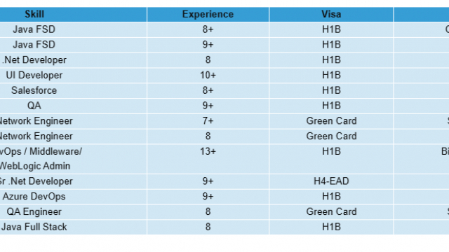 Salesforce Jobs Hotlist, QA, .Net Developer, UI Developer, Azure DevOps, Java Full Stack-Quick-hire-now