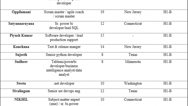 Salesforce Jobs Hotlist, Scrum master, Dot net, DevOps engineer, Python Developer-Quick-hire-now