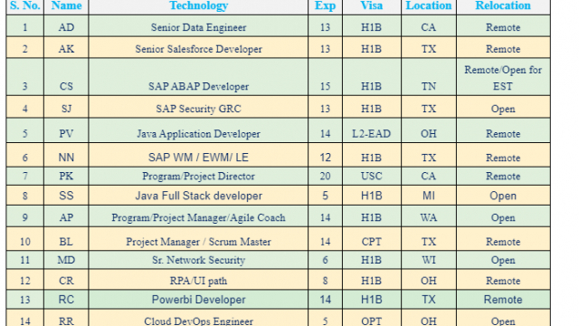 Salesforce Jobs Hotlist, Senior Data Engineer, SAP ABAP Developer, Project Manager / Scrum Master-Quick-hire-now
