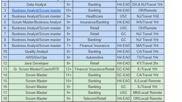 Scrum Master Jobs Hotlist, Business Analyst, Java Developer, QA, DevOps Engineer-Quick-hire-now