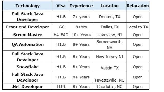 Scrum Master Jobs Hotlist, QA Automation, Full Stack Java Developer, .Net Developer-Quick-hire-now