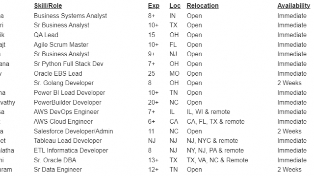 Scrum Master Jobs Hotlist, QA Lead, Sr Python Full Stack Dev, AWS DevOps Engineer, Sr ETL Developer-Quick-hire-now