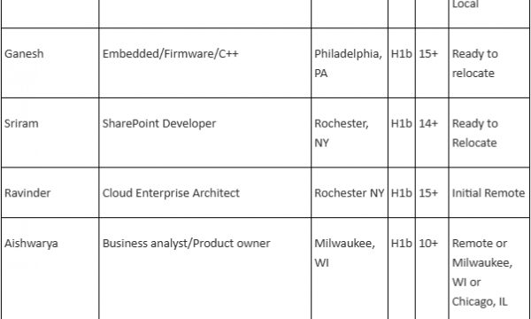 SharePoint Jobs Hotlist, Business analyst/Product owner, Project Manager, Scrum Master/QA, .Net Developer-Quick-hire-now