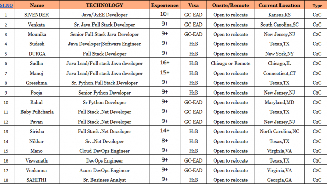 Sr. Business Analyst Jobs Hotlist Sr. Java Full Stack Developer, Senior Python Developer, Senior UI React Developer-Quick-hire-now