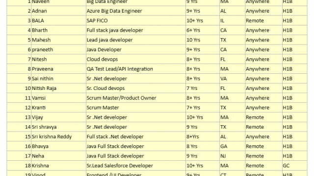 Sr .Net Jobs Hotlist, Scrum Master/Product Owner, Java Full Stack developer, SAP FICO, IOS Developer-Quick-hire-now