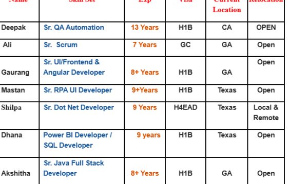 Sr. QA Automation Jobs Hotlist, Sr. Scrum, Sr. RPA UI Developer, Sr. Dot Net Developer, Sr. Java Full Stack Developer-Quick-hire-now