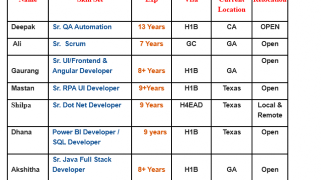Sr. QA Automation Jobs Hotlist, Sr. Scrum, Sr. RPA UI Developer, Sr. Dot Net Developer, Sr. Java Full Stack Developer-Quick-hire-now