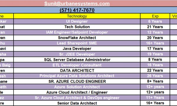 Sr resources HotList – High Demanding-Quick-hire-now