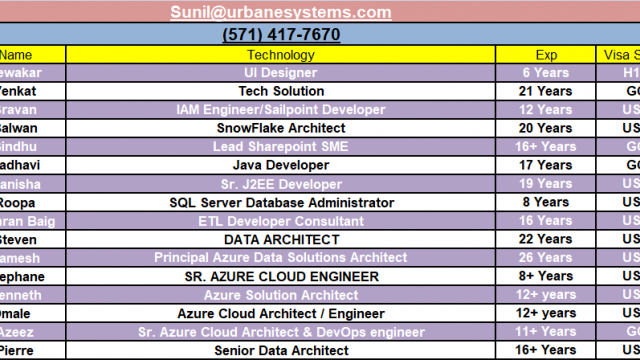 Sr resources HotList – High Demanding-Quick-hire-now