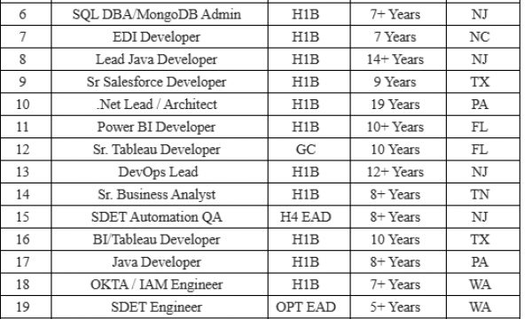 Sr Salesforce Jobs Hotlist Python Developer, Java Angular Developer, SQL BI Developer, .Net Lead / Architect-Quick-hire-now