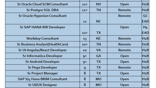 Sr Salesforce Jobs Hotlist, Sr AWS Devops Architect, Sr PostgreSQL DBA, Sr Business Analyst, Sr Android Developer-Quick-hire-now