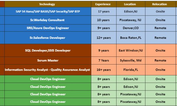 Sr. Salesforce Jobs Hotlist, Sr.Workday Consultant, Scrum Master, Cloud DevOps Engineer, C++ Developer-Quick-hire-now