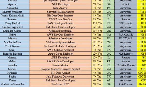 Top 40 Urgent Dot NET Developer Jobs Hotlist Data Analyst, SAS Developer quick overview-Quick-hire-now