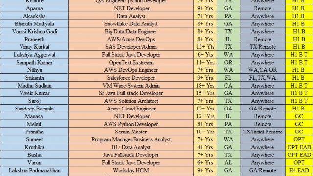 Top 40 Urgent Dot NET Developer Jobs Hotlist Data Analyst, SAS Developer quick overview-Quick-hire-now