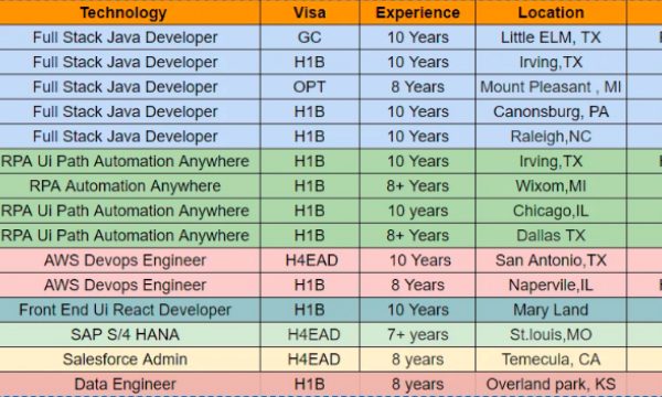 Top 50+ Urgent FSD Jobs Hotlist, AWS DevOps Engineer, Salesforce, Data Engineer-Quick-hire-now