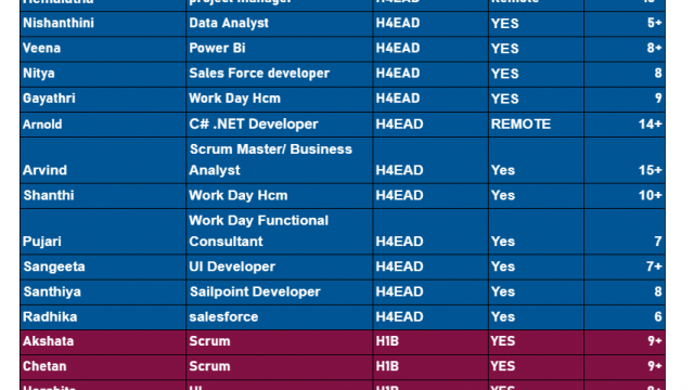 UI Jobs Hotlist project manager, Sales Force developer, C# .NET Developer, ETL Informatica Developer, .Net Lead-Quick-hire-now