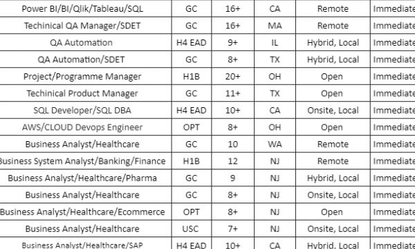 UPDATED Corp to corp HOTLIST-Quick-hire-now