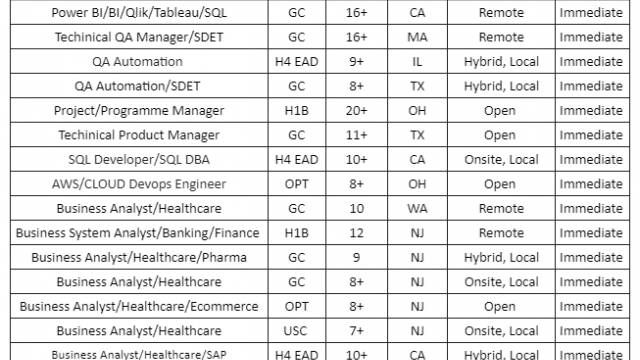 UPDATED Corp to corp HOTLIST-Quick-hire-now