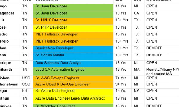 UPDATED HOTLIST :: AVAILABLE FOR C2C :: LOOKING FOR NEW CONTRACTS-Quick-hire-now