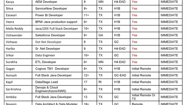 Updated Hotlist 03/01/2024-Quick-hire-now