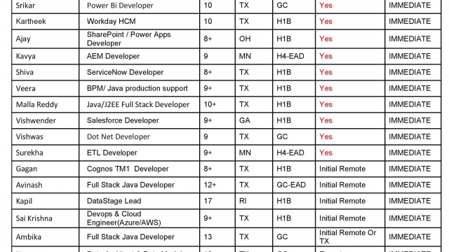 Updated Hotlist 09/01/2023-Quick-hire-now