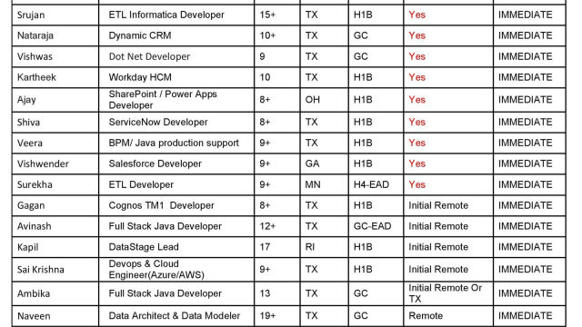 Updated Hotlist 18/01/2023-Quick-hire-now