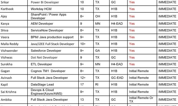 Updated Hotlist 182024-Quick-hire-now