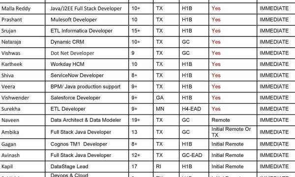 Updated Hotlist 242024-Quick-hire-now