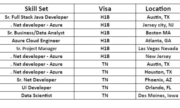 . Net developer Corp to Corp Jobs Hotlist, Sr. Business/Data Analyst, UI Developer, Data Scientist-Quick-hire-now