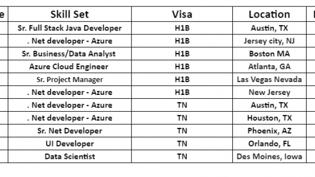 . Net developer Corp to Corp Jobs Hotlist, Sr. Business/Data Analyst, UI Developer, Data Scientist-Quick-hire-now