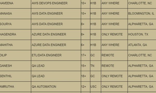 AWS DEVOPS ENGINEER Jobs Hotlist, QA LEAD, JAVA FULLSTACK, SAP ABAP, SALESFORCE DEVELOPER-Quick-hire-now