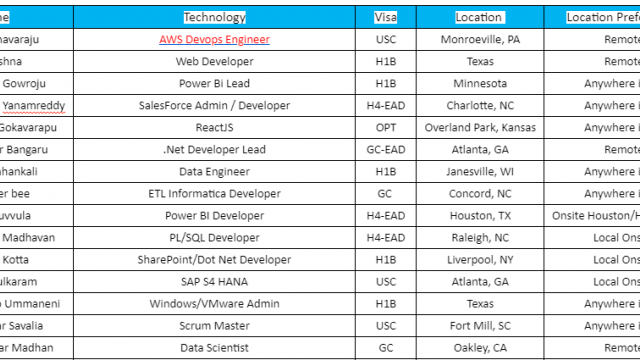 AWS Devops Engineer Jobs Hotlist, Web Developer, ETL Informatica Developer, Scrum Master-Quick-hire-now