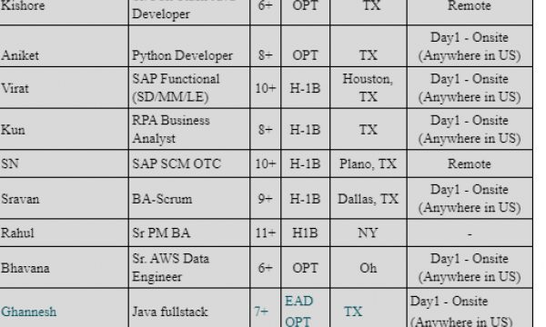 Azure DevOps Jobs Hotlist, Dot Net Developer, Python Developer, Java fullstack, SAP ABAP-Quick-hire-now