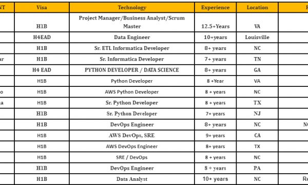 Business Analyst Jobs Hotlist, AWS Python Developer, DevOps Engineer, .Net Developer, QA, UI developer, Java Developer-Quick-hire-now