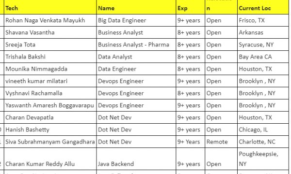 Business Analyst Jobs Hotlist, Devops Engineer, Dot Net Dev, MainFrame Dev , Python developer-Quick-hire-now