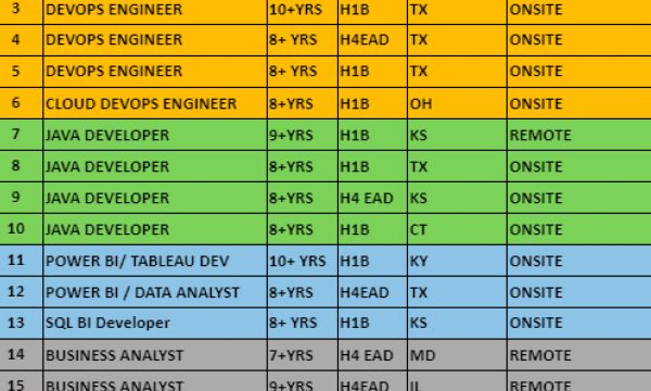 BUSINESS ANALYST JOBS HOTLIST, JAVA DEVELOPER, DATA ENGINEER, .NET DEVELOPER-Quick-hire-now